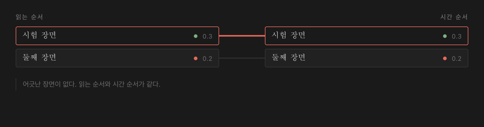 구조판 — 읽는 순서와 시간 순서